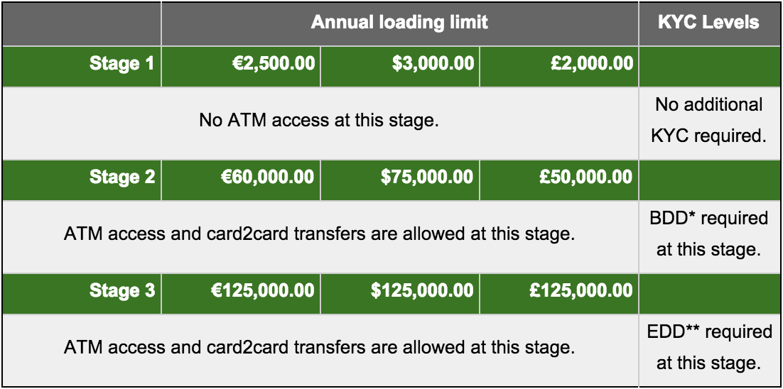 bitstamp debit card purchase